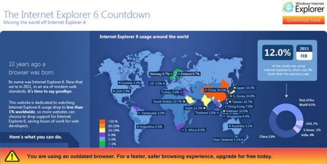 Even Microsoft Hates Internet Explorer 6