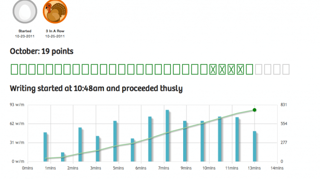 750 Words: Brain Dumping Program