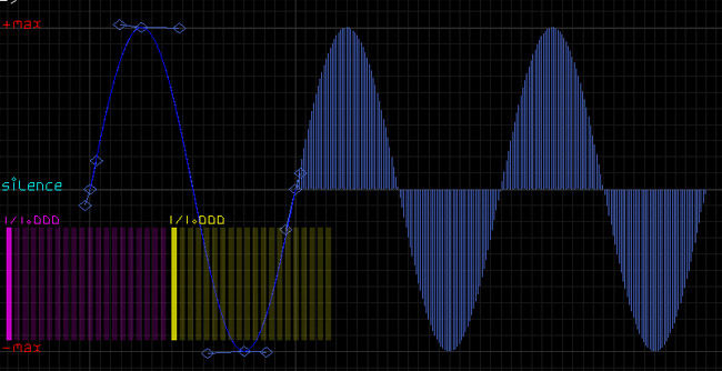 Rob’s Tech School Part 3 – Audio (Part 1)