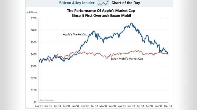 Doom, gloom, boom, other words.