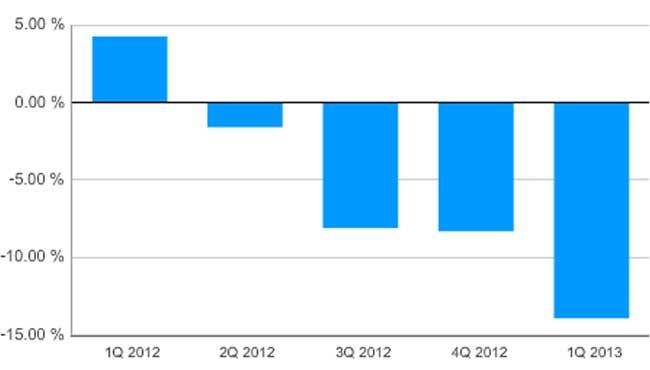Looks like Microsoft's online revenue. *ba-dum-psssh!*