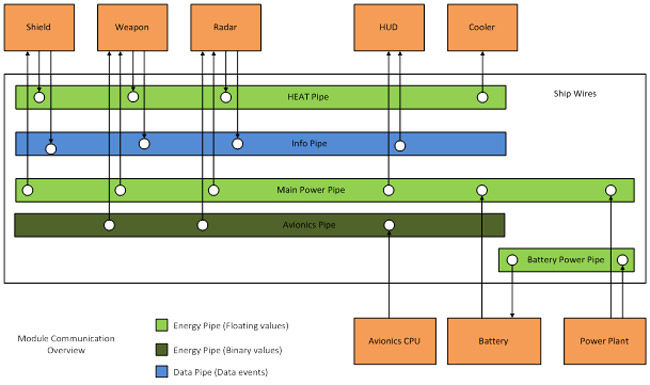 Systems, systems and more systems. Be still my beating heart!